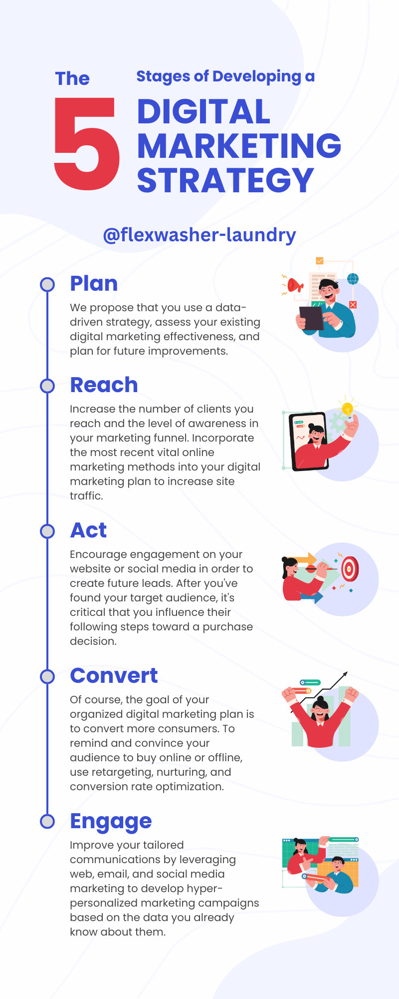 digital marketing workflow for laundry businesses