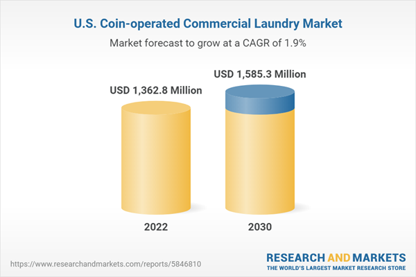 USA Coin-operated Commercial Laundry Market Size & Trends Analysis Report 2023-30
