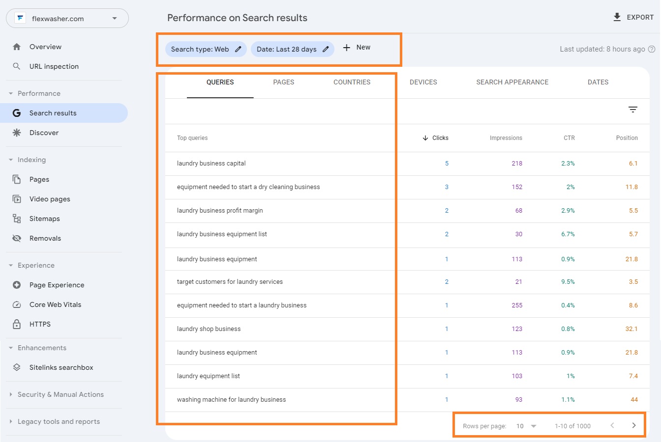 Google Search console queries report - flexwasher Laundry