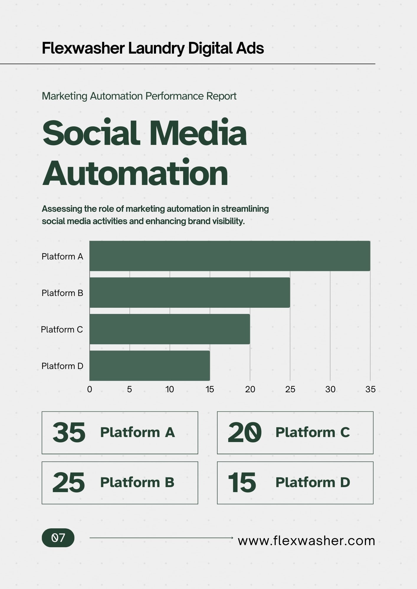 Social media marketing for laundry and Dry Clean business